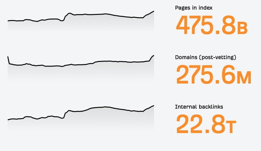 ahrefs backlink data base