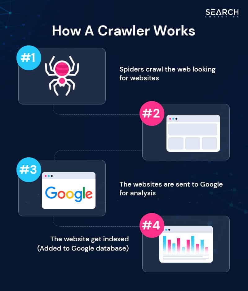 how a crawler works