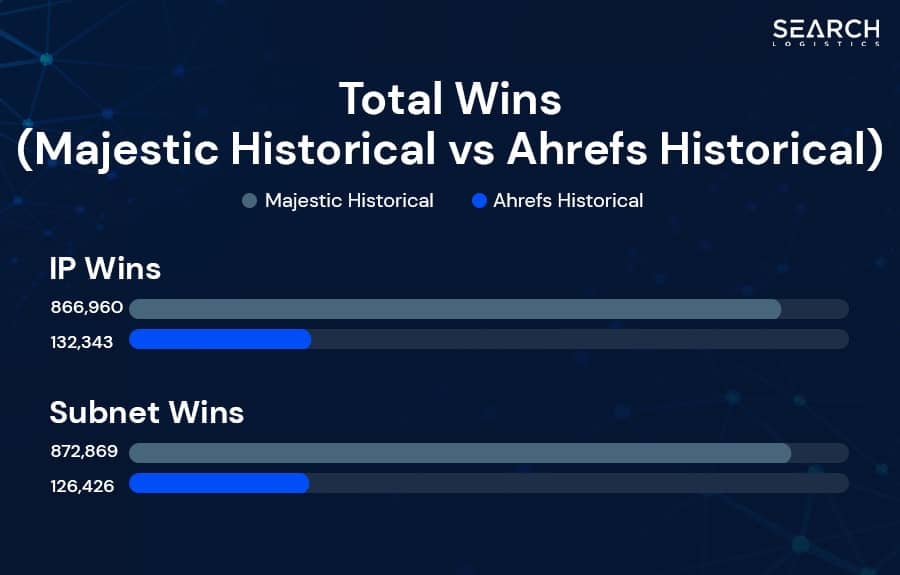 total-wins-majestic-historical-ahrefs-historical