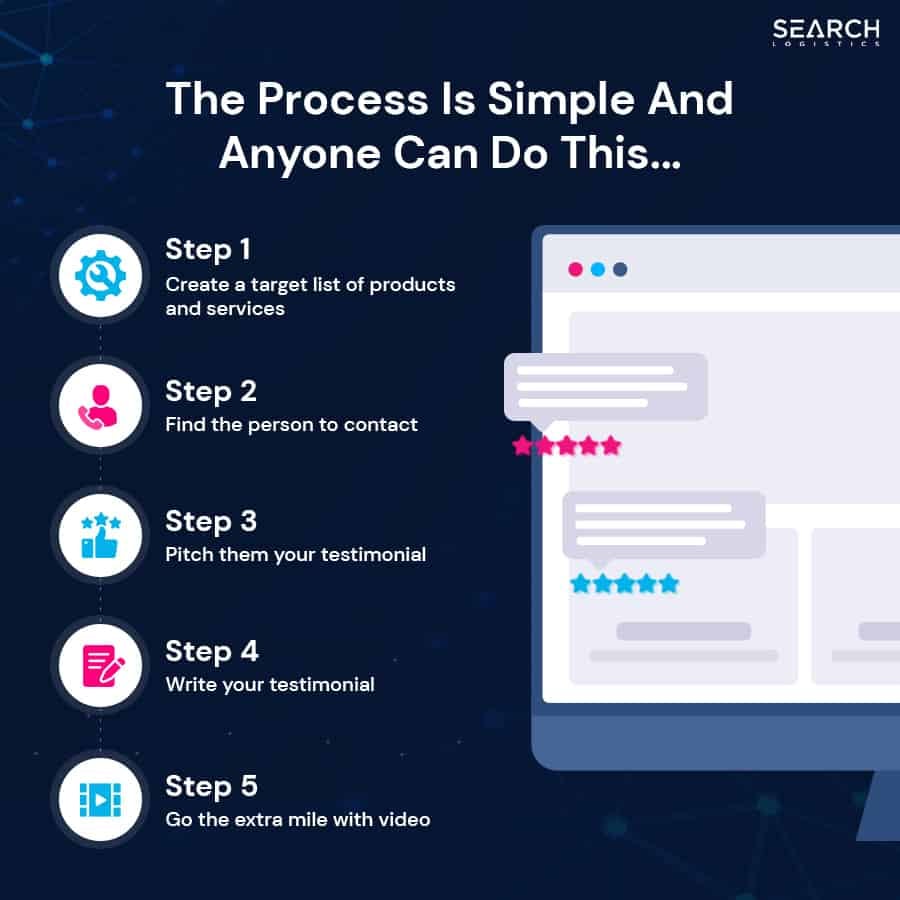 testimonial link building process