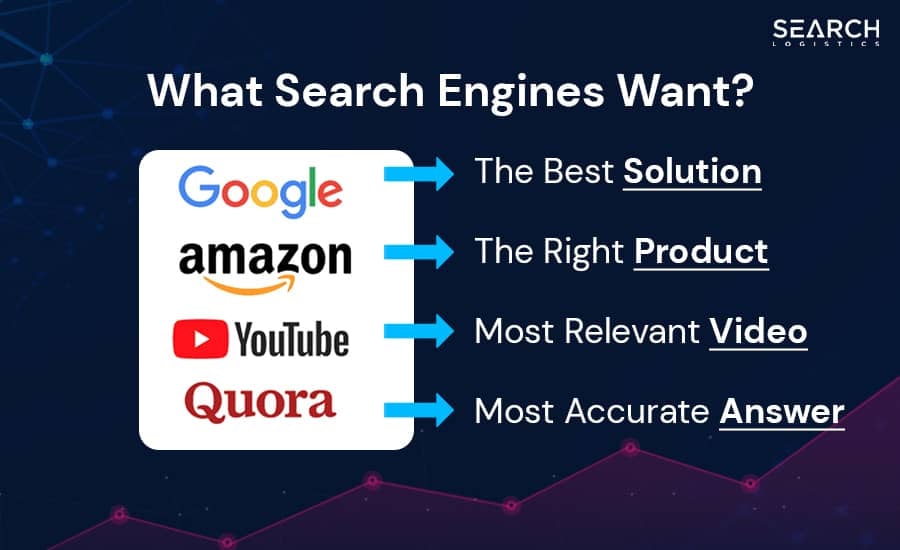 How Does Search Work?