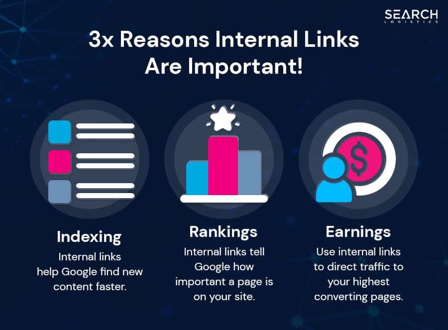 Internal Linking