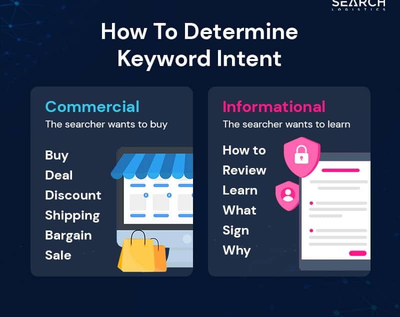 How to determine keyword intent