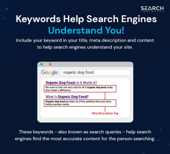 What Are Keywords & Why Do I Need Them?
