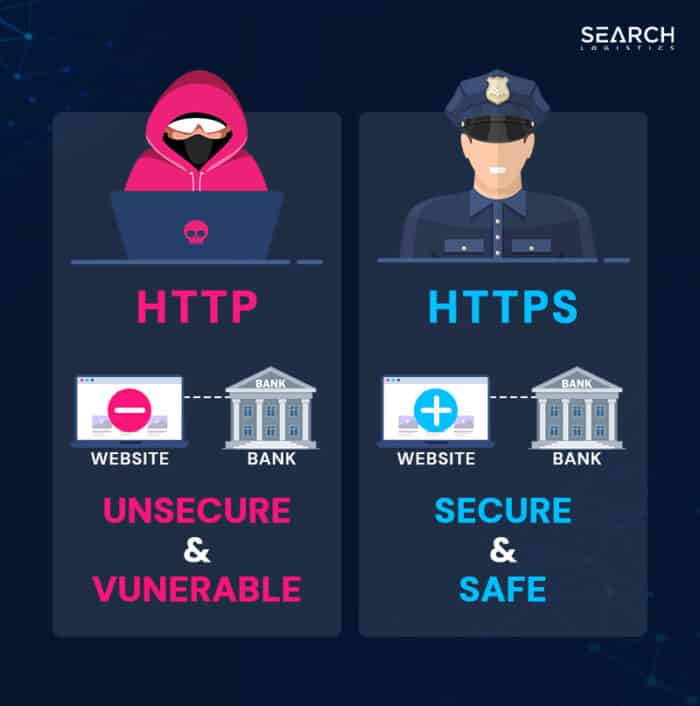 What Is HTTPS & Why Is It Important For SEO?