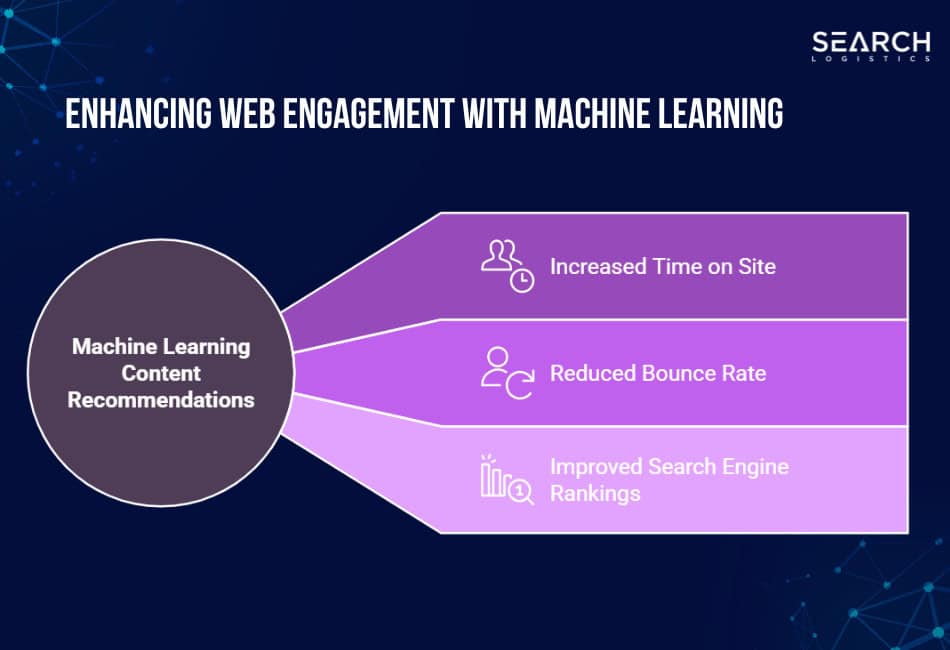 The Ultimate On Page SEO Checklist For 2026 To Increase Rankings