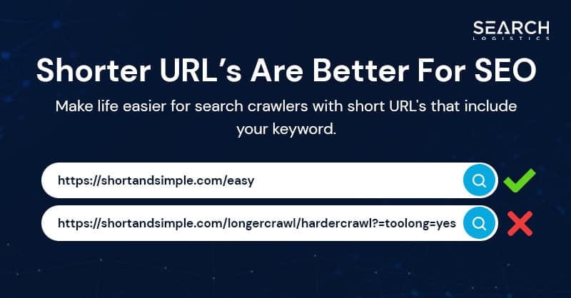 length of url