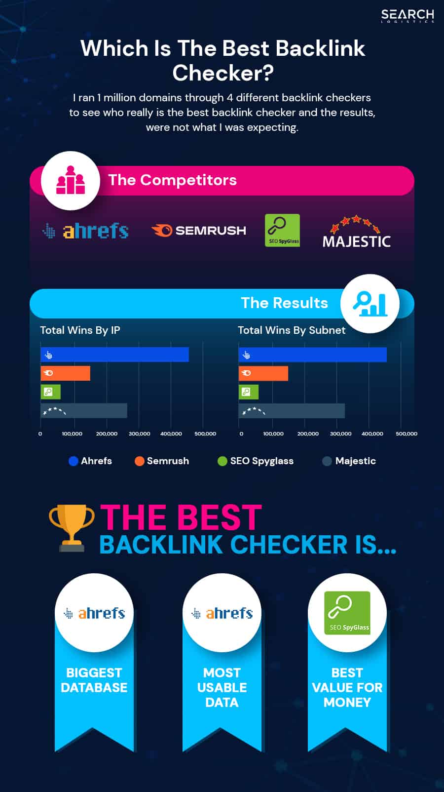 The best backlink checker infographic