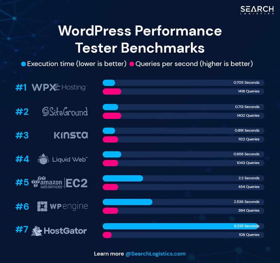 Stress test Performance Tester Plugin