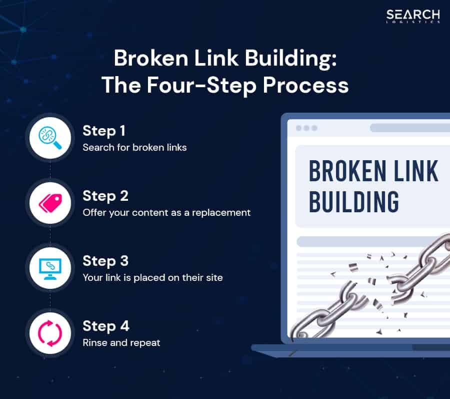 broken link building