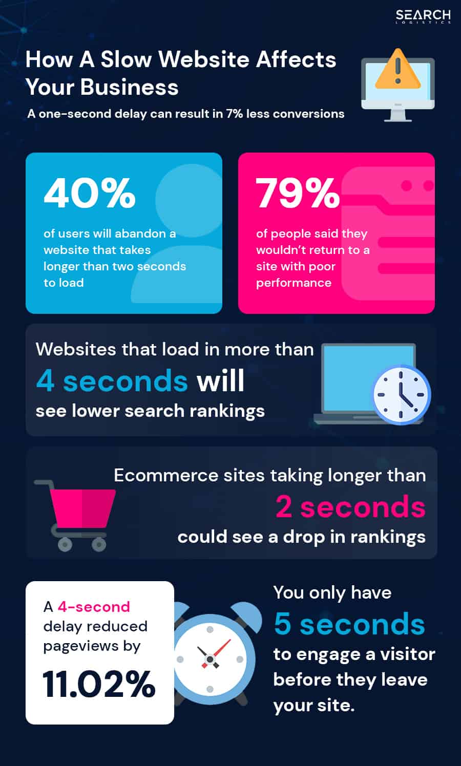 GTmetrix Scores and Data For the Homepages of Top Websites - Joe