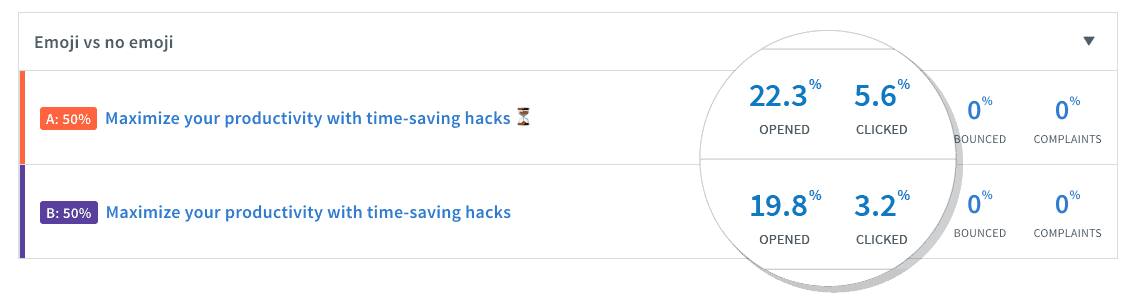 aweber split test results example