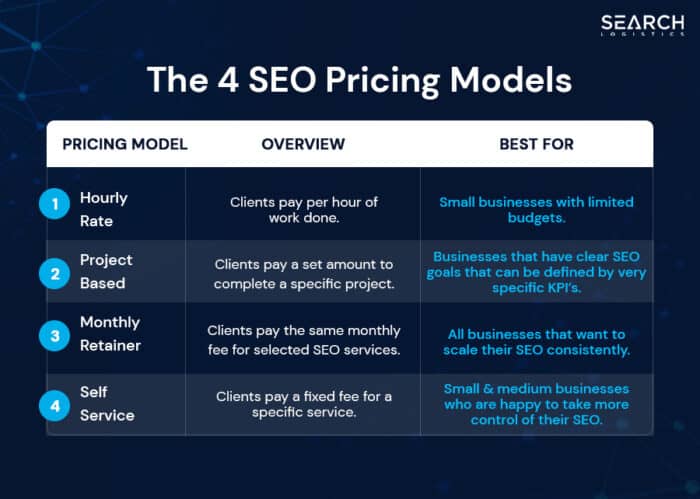 The Ultimate SEO Pricing Guide: How Much Does SEO Cost?