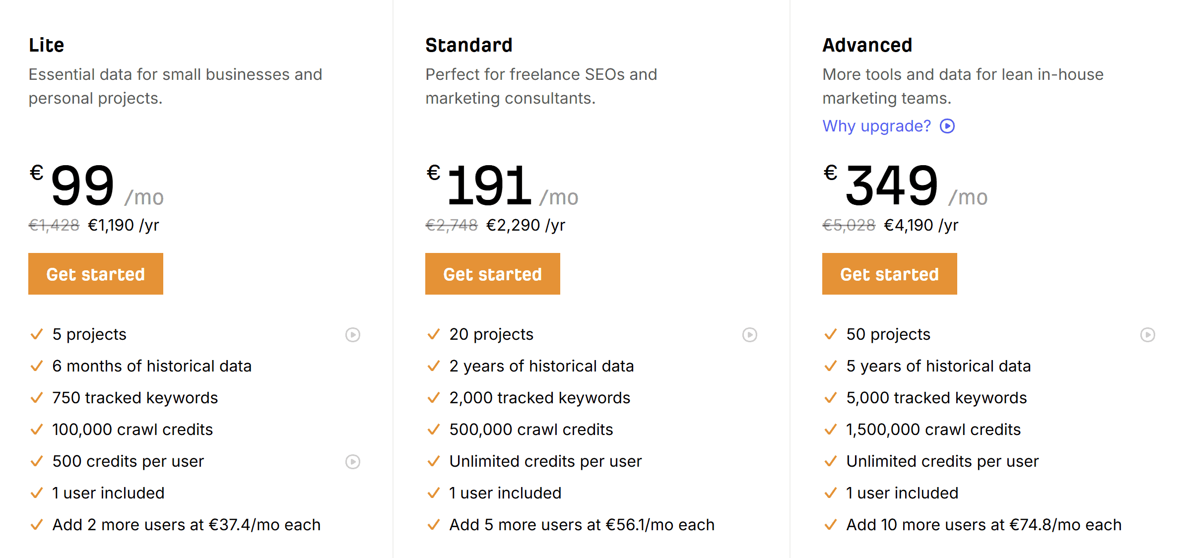 ahrefs annual prices