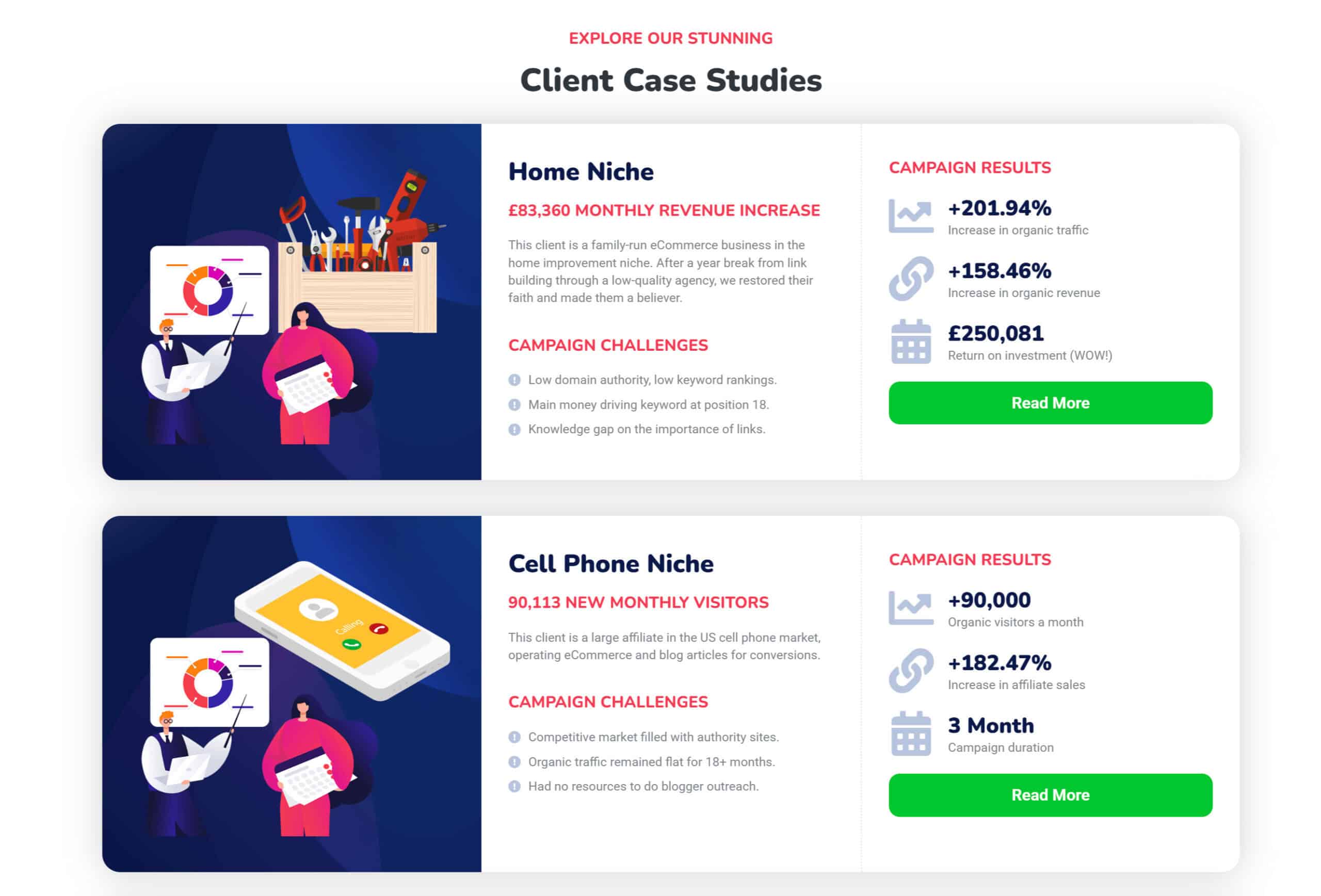 ecommerce link builders case studies
