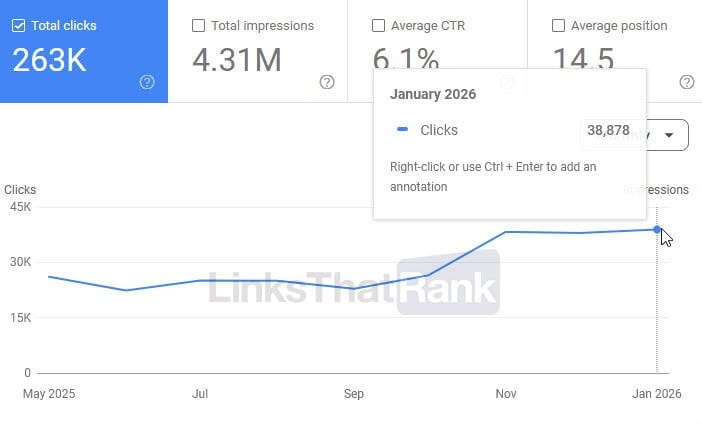 guest posting services case study results from 2026 provided by LinksThatRank.com