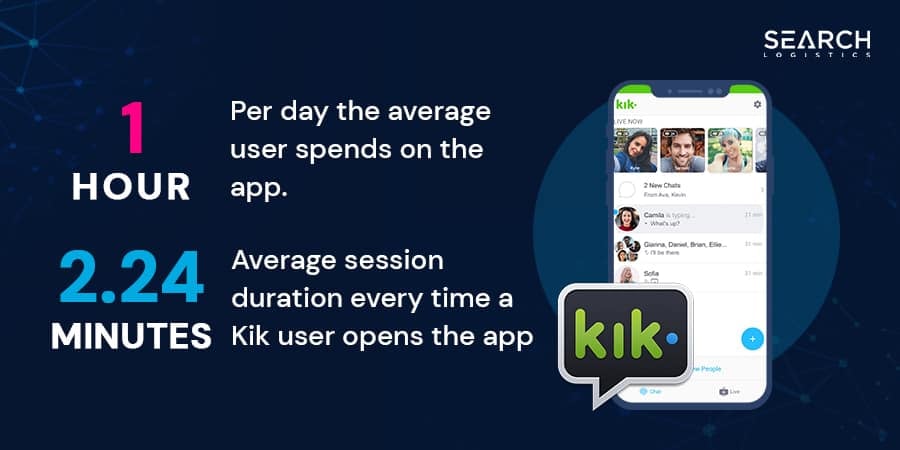 kik average session duration