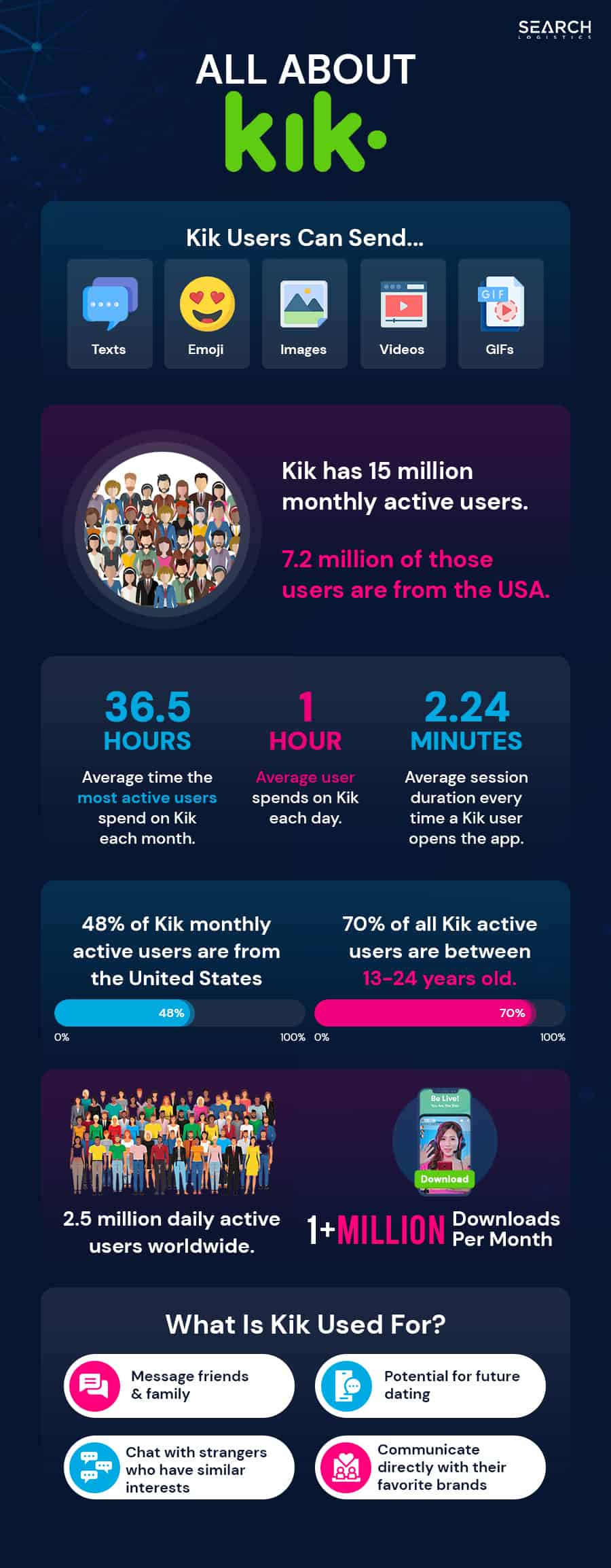 I made a Discord chat analyzer! Usage, growth, active users and a
