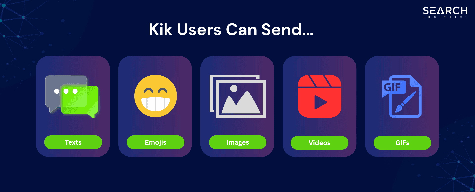 Kik users can send messages, emojis, images, videos and gifs