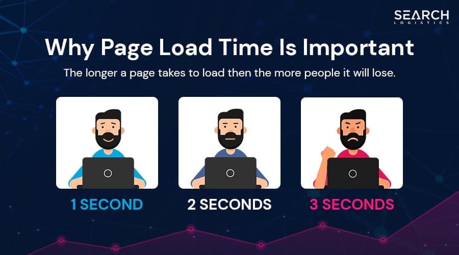 page speed