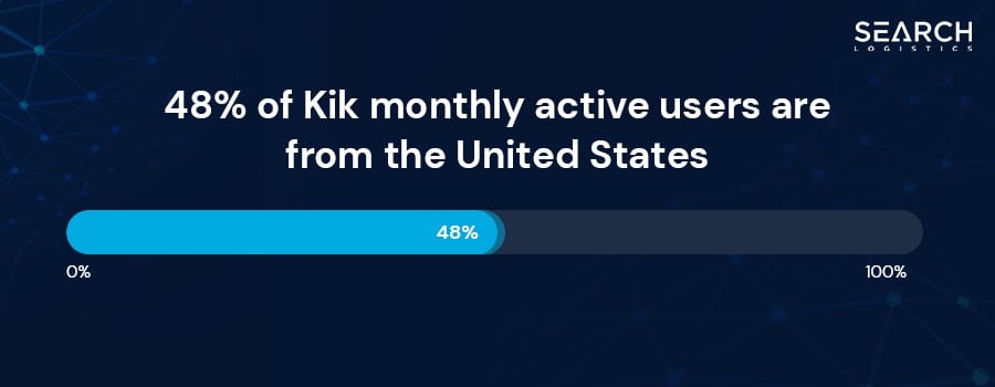 american kik users