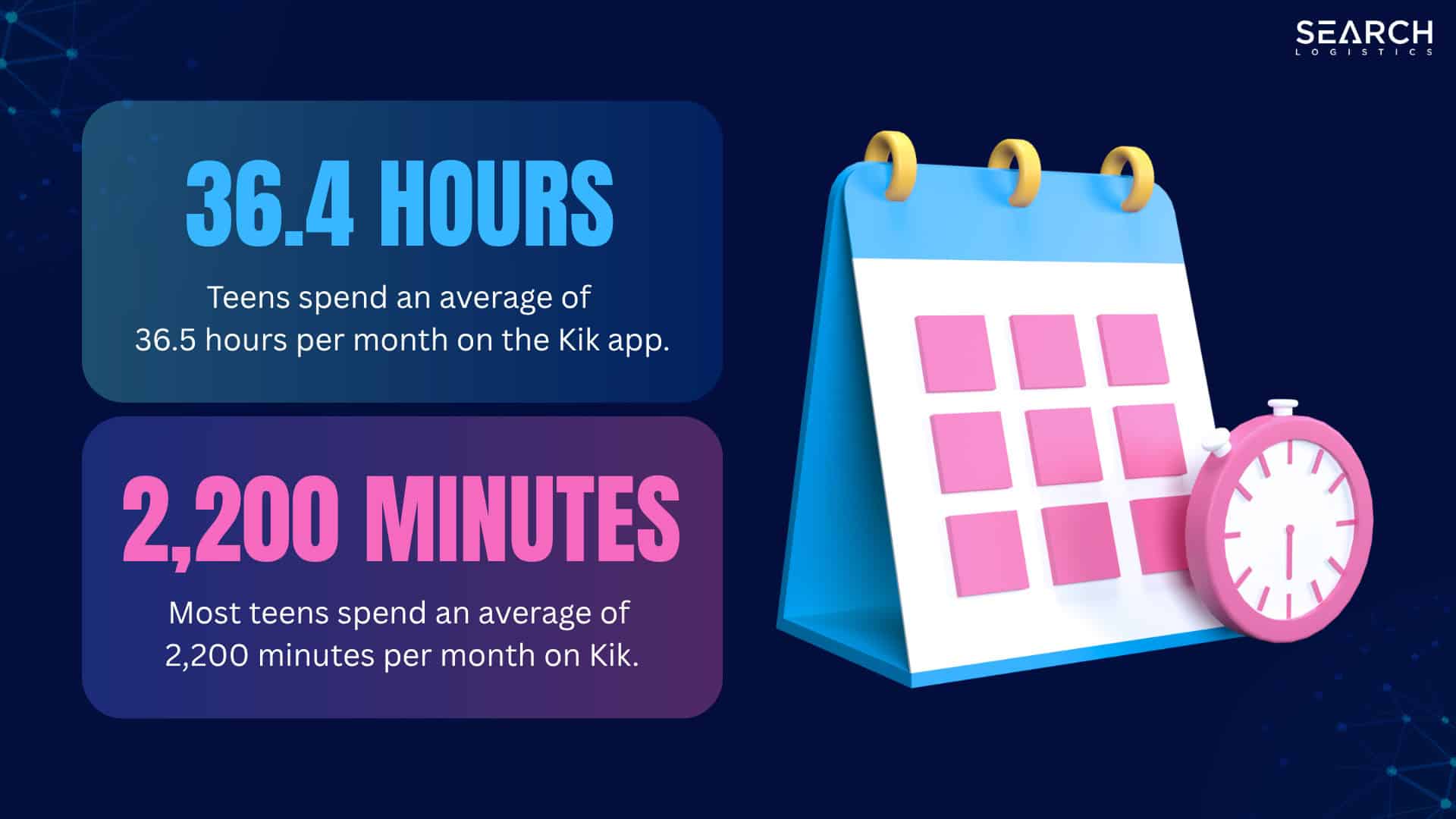 average time spent on kik per month