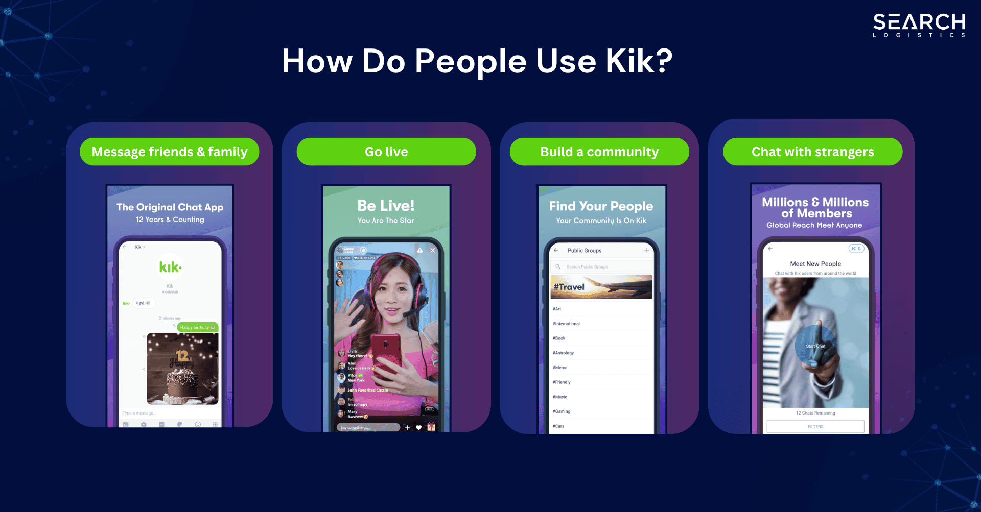 how do people use Kik