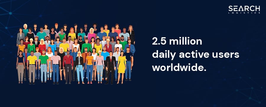 kik daily active users