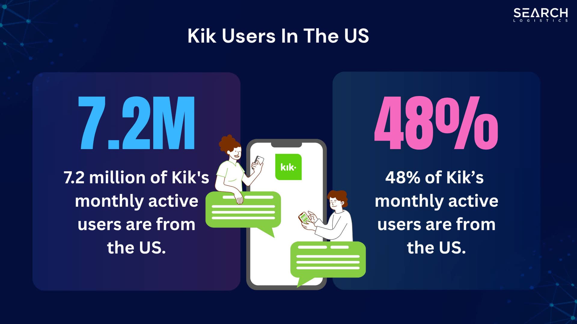 Kik users in the US