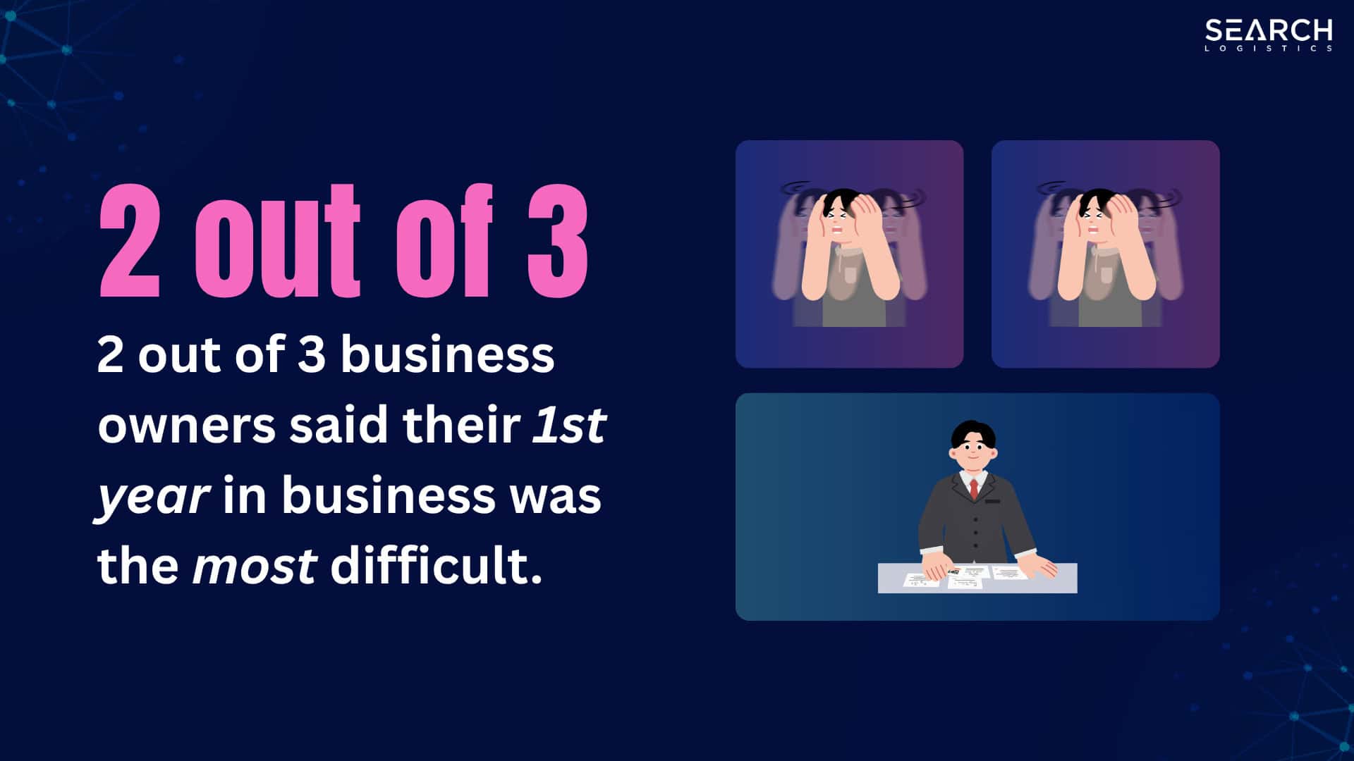 2 out of 3 business owners said their first year in business was the most difficult