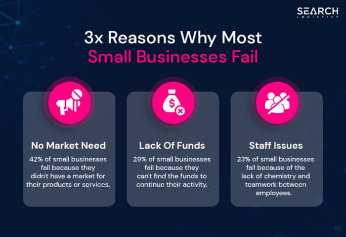Small Business Statistics 2026 [US Edition]