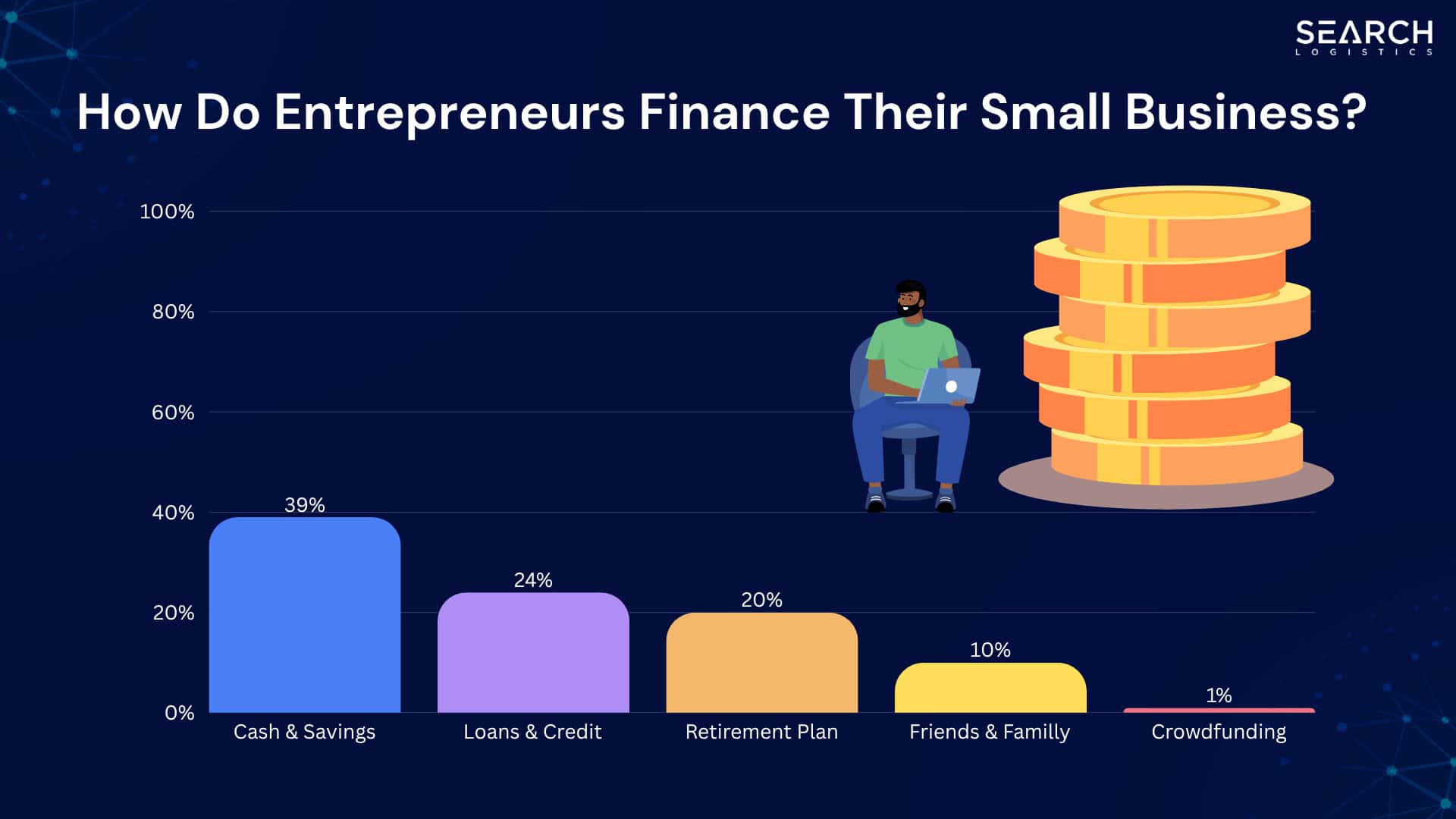 How do entrepreneurs finance their small business?