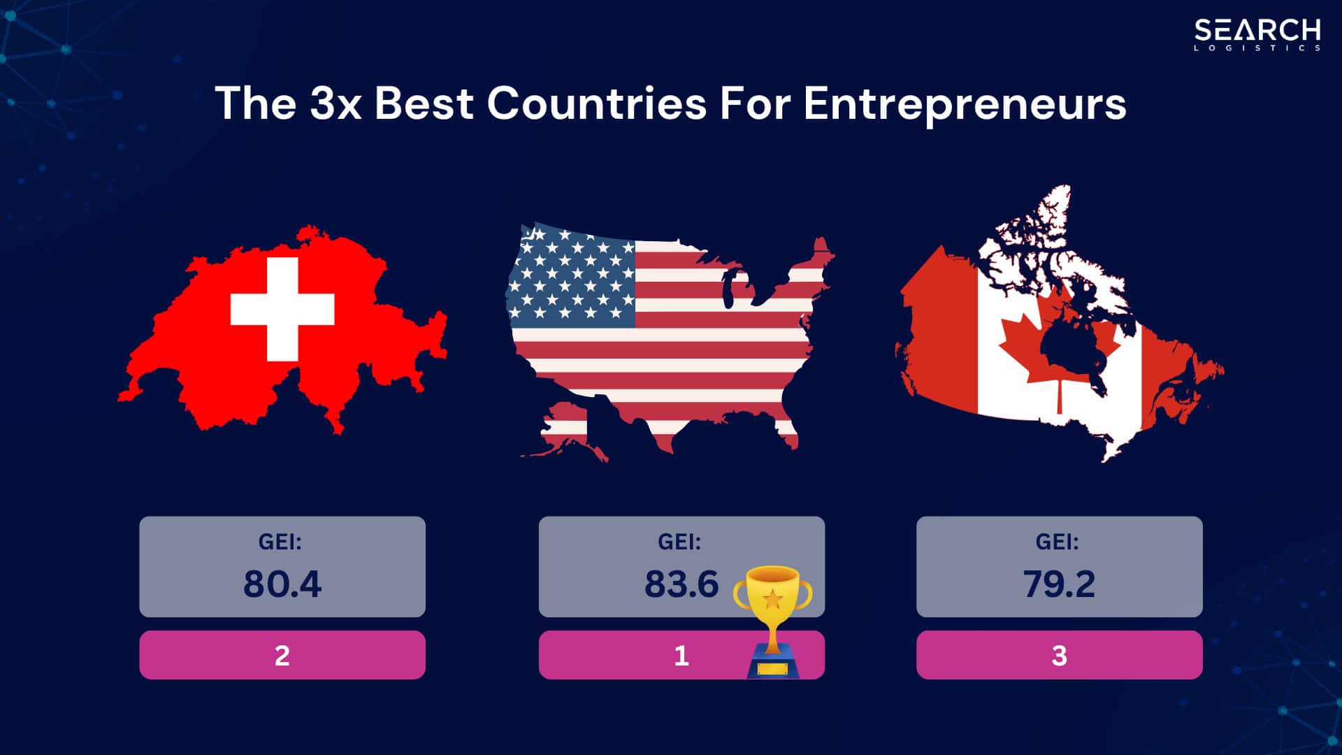 The 3x best countries for entrepreneurs
