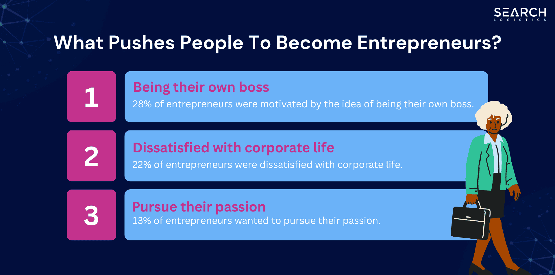 why do people become entrepreneurs