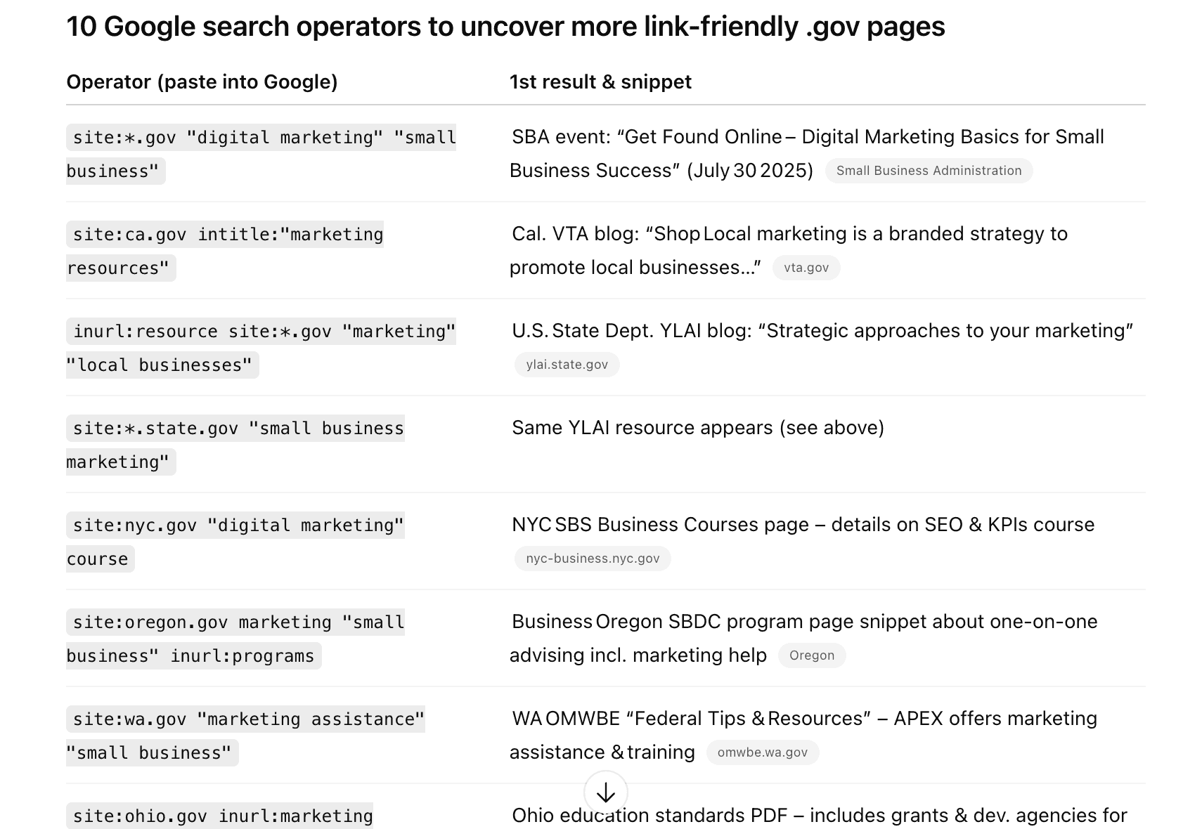 google search operators to uncover more gov links