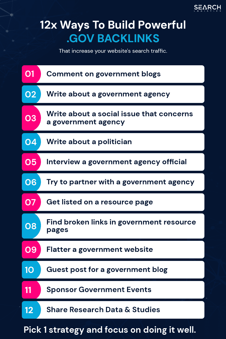 12 gov backlink strategies infographic
