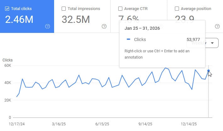 2026 case study results from LinksThatRank.com link building packages