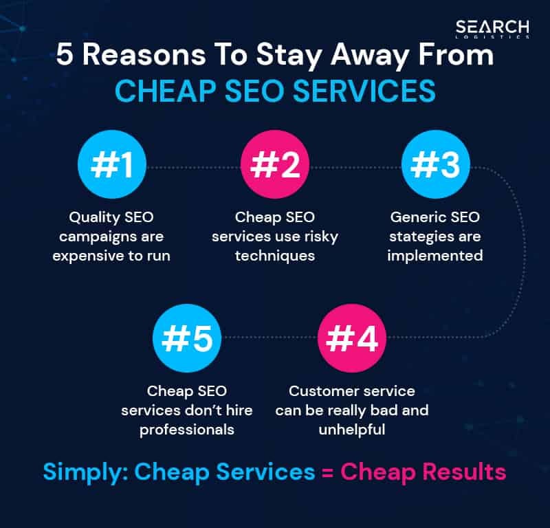 stay away from cheap seo services