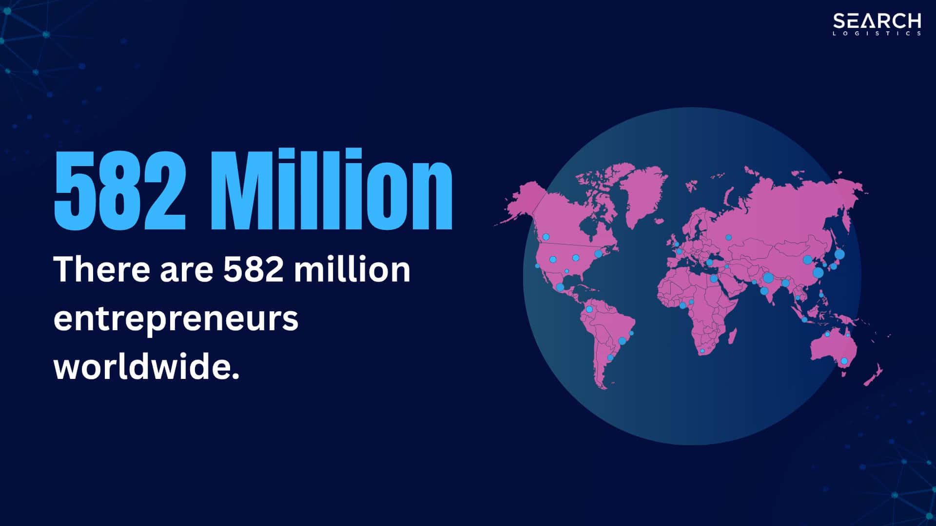There are about 582 million entrepreneurs worldwide