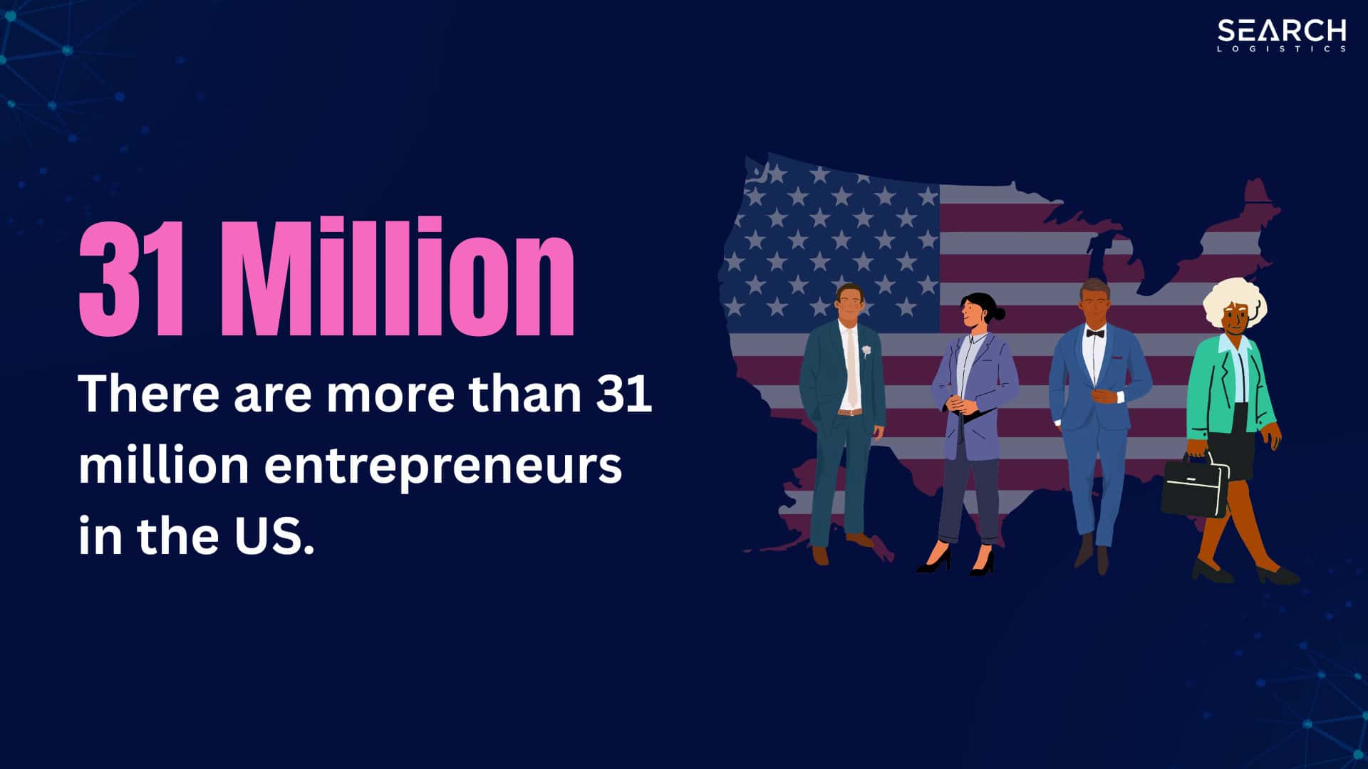 There are over 31 million entrepreneurs in the US
