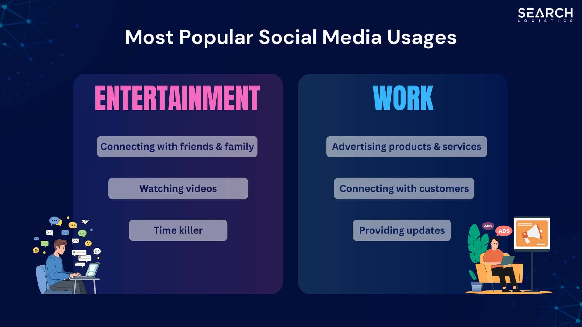 Most Popular Social Media Usages
