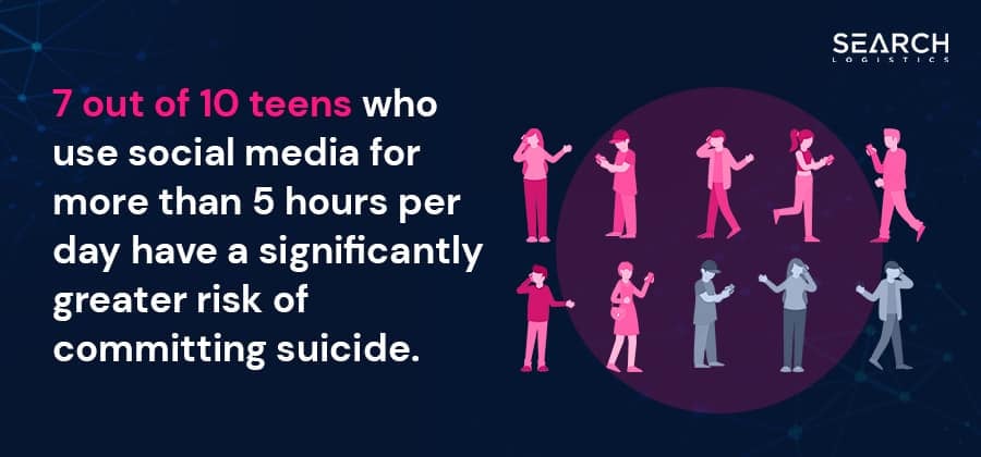 Consequences of social media on teenagers
