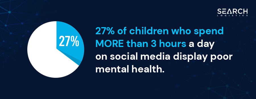 Consequences of social media use on children