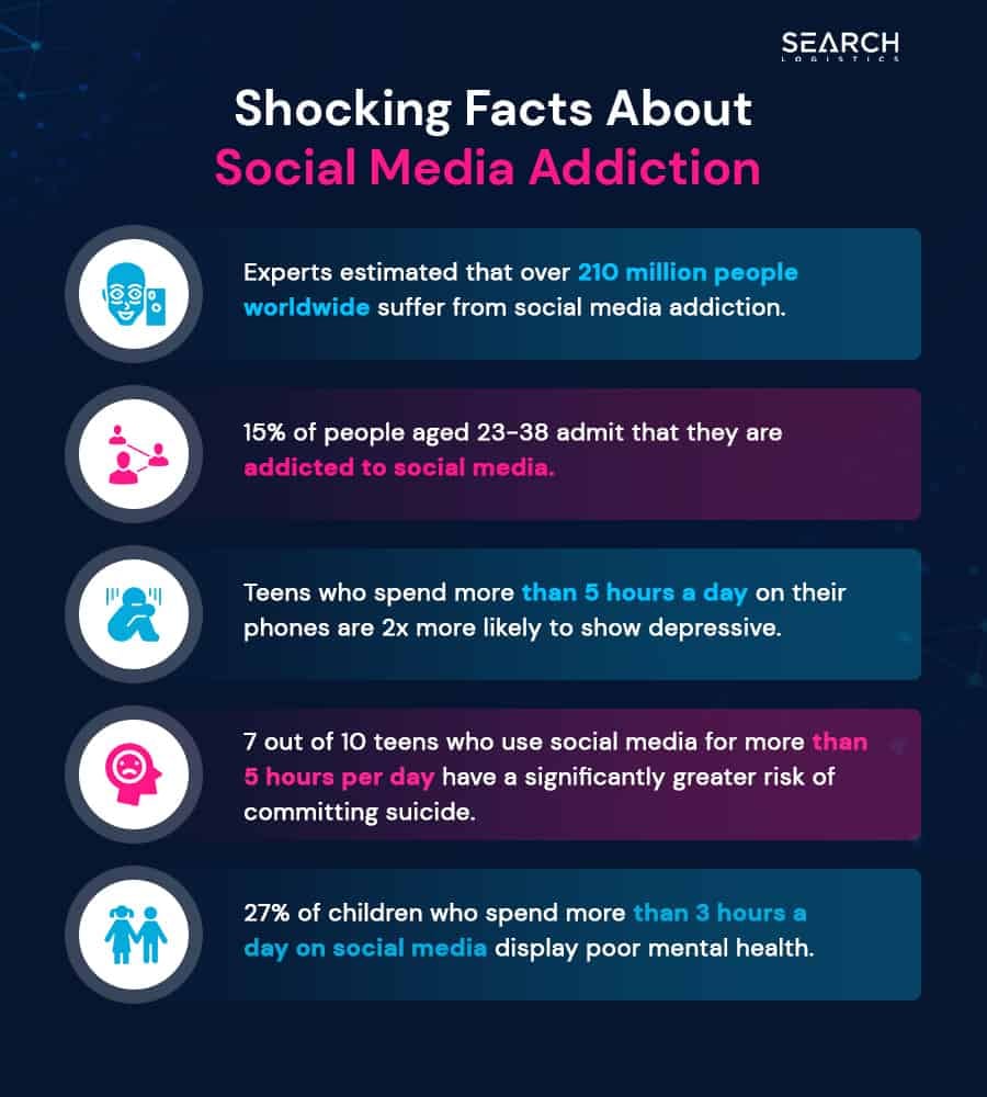 Understanding Facebook Addiction/Censorship on the Social Media