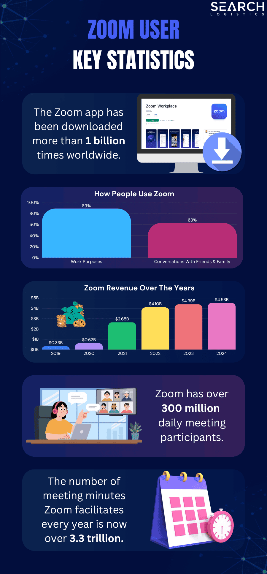 Zoom user statistics
