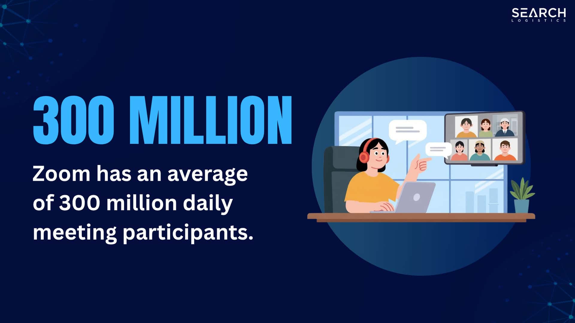 Zoom has an average
of 300 million daily meeting participants