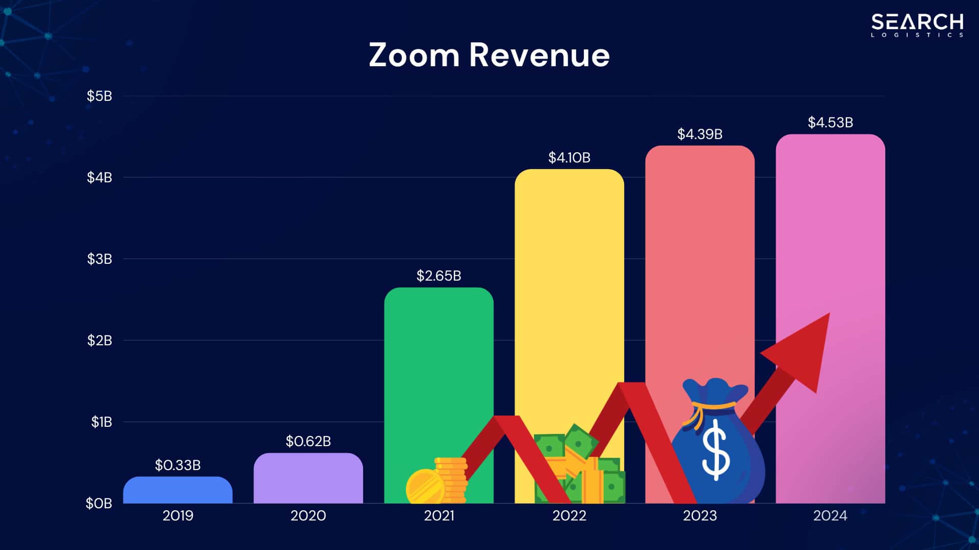 zoom revenue