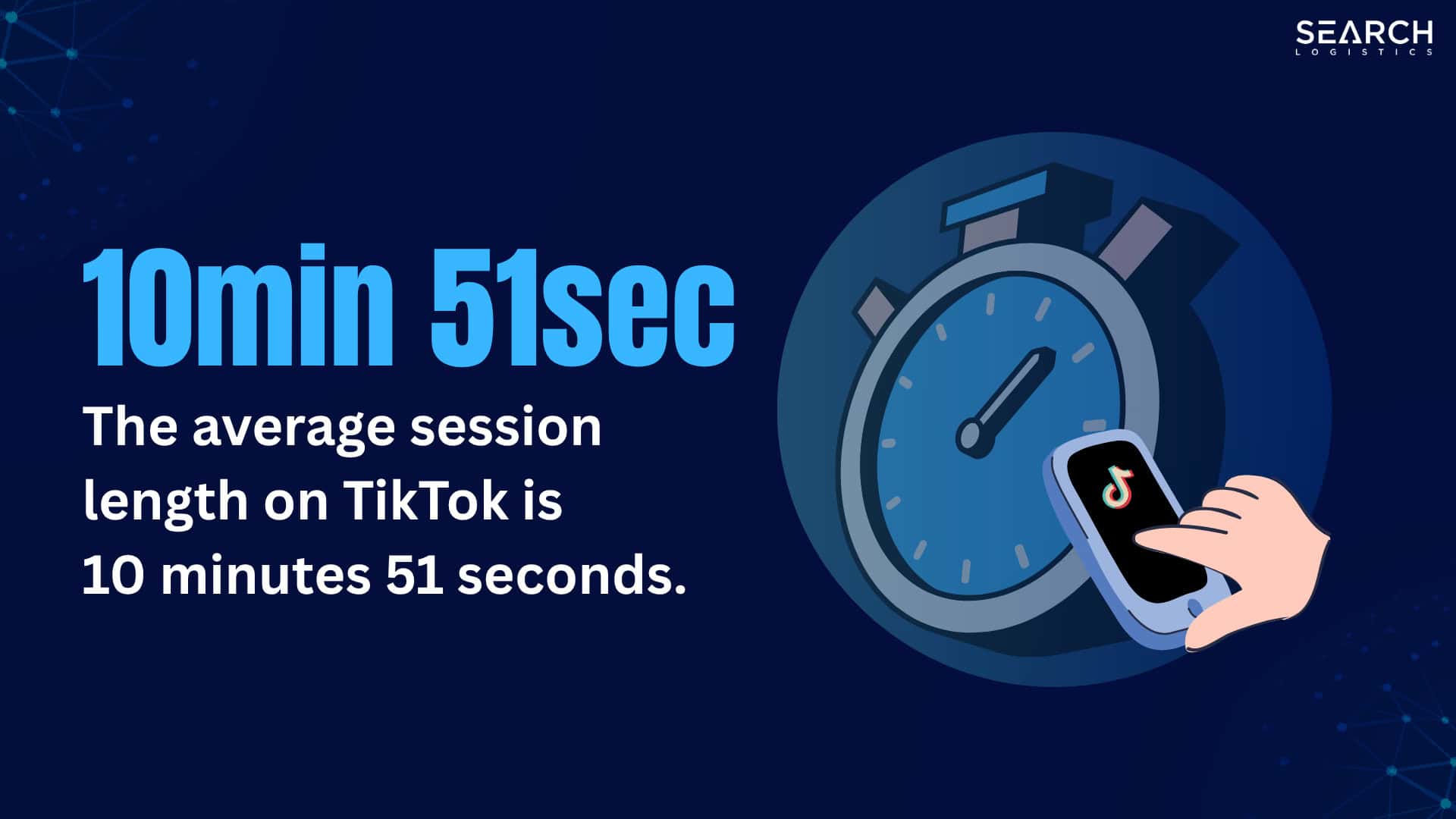 The average session length on TikTok is 10 minutes 51 seconds