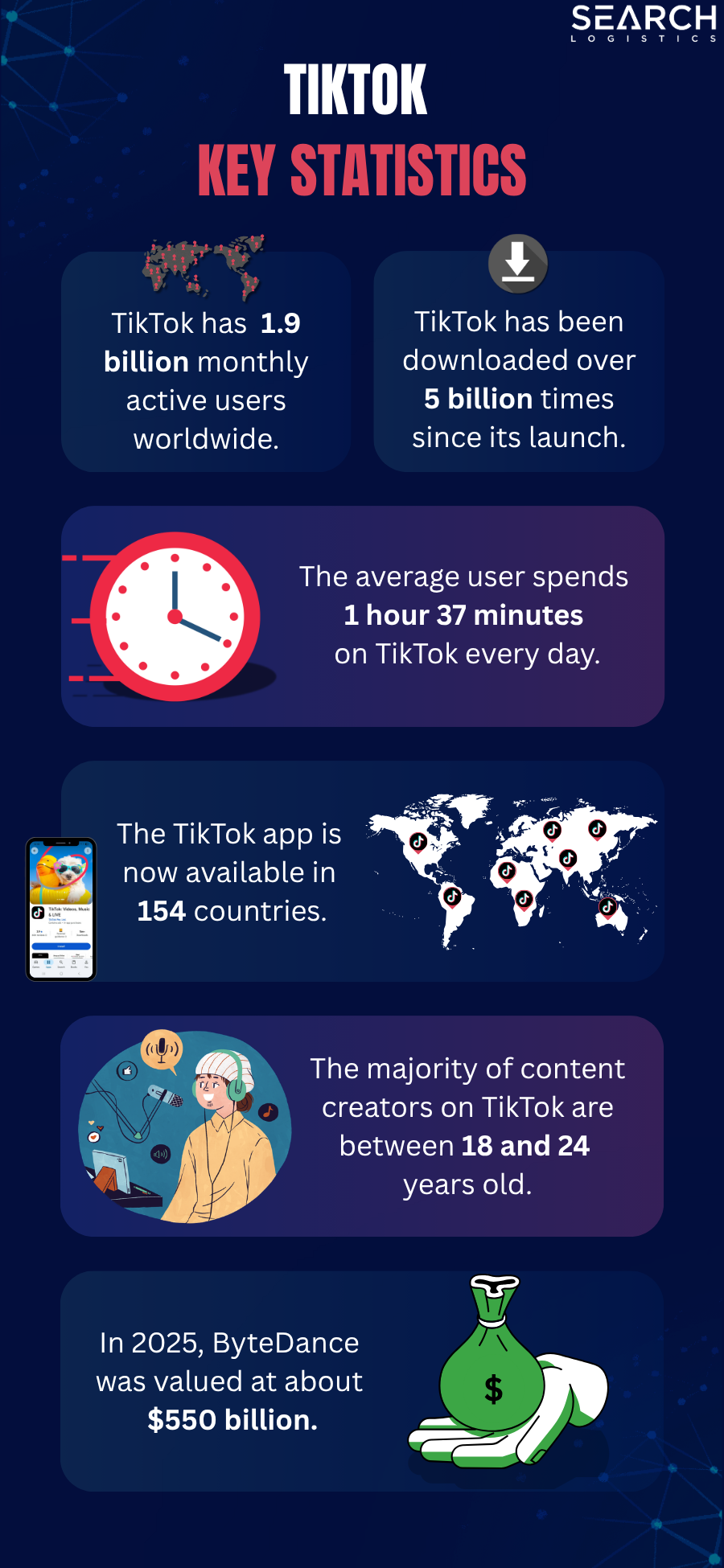 TikTok Key Statistics
