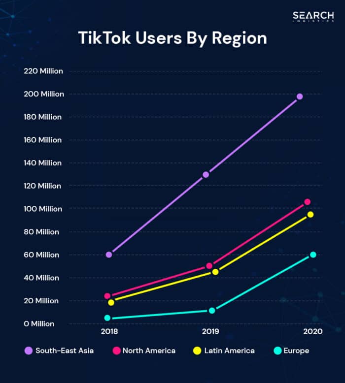 TikTok User Statistics 2026 Everything You Need To Know TikTok User Statistics 2026 Everything You Need To Know